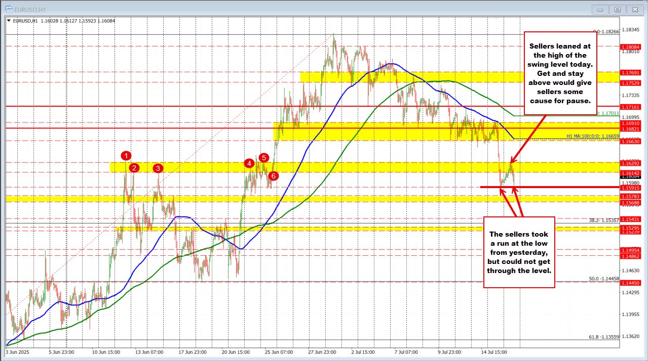 EURUSD