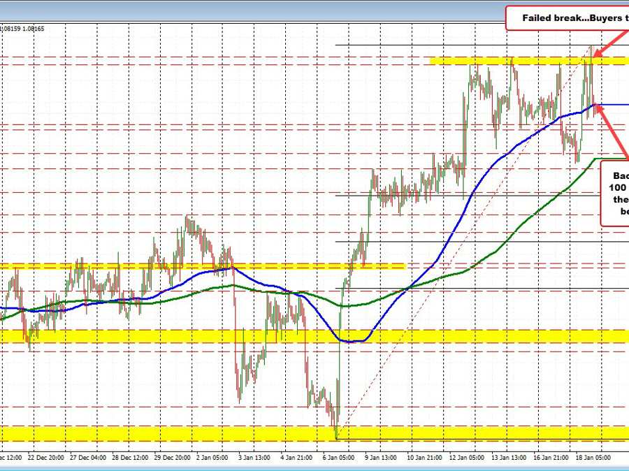EURUSD tries below 100 hour MA again | Forexlive EURUSD tries below 100 hour MA again | Forexlive