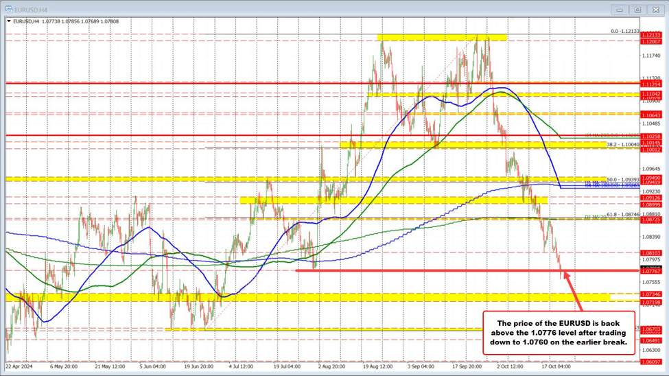 ECBs Villeroy: Sees full optionality for December rate meeting