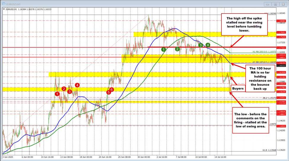 Where has the dust settled in the forex?