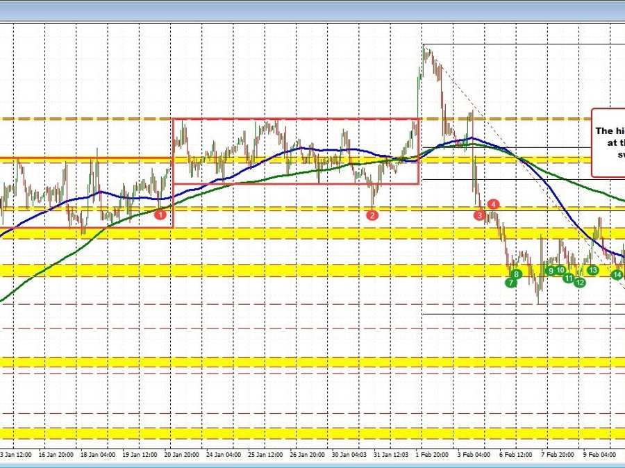 EURUSD settling between 100/200 hour MA after day extreme targets are tested | Forexlive EURUSD settling between 100/200 hour MA after day extreme targets are tested | Forexlive