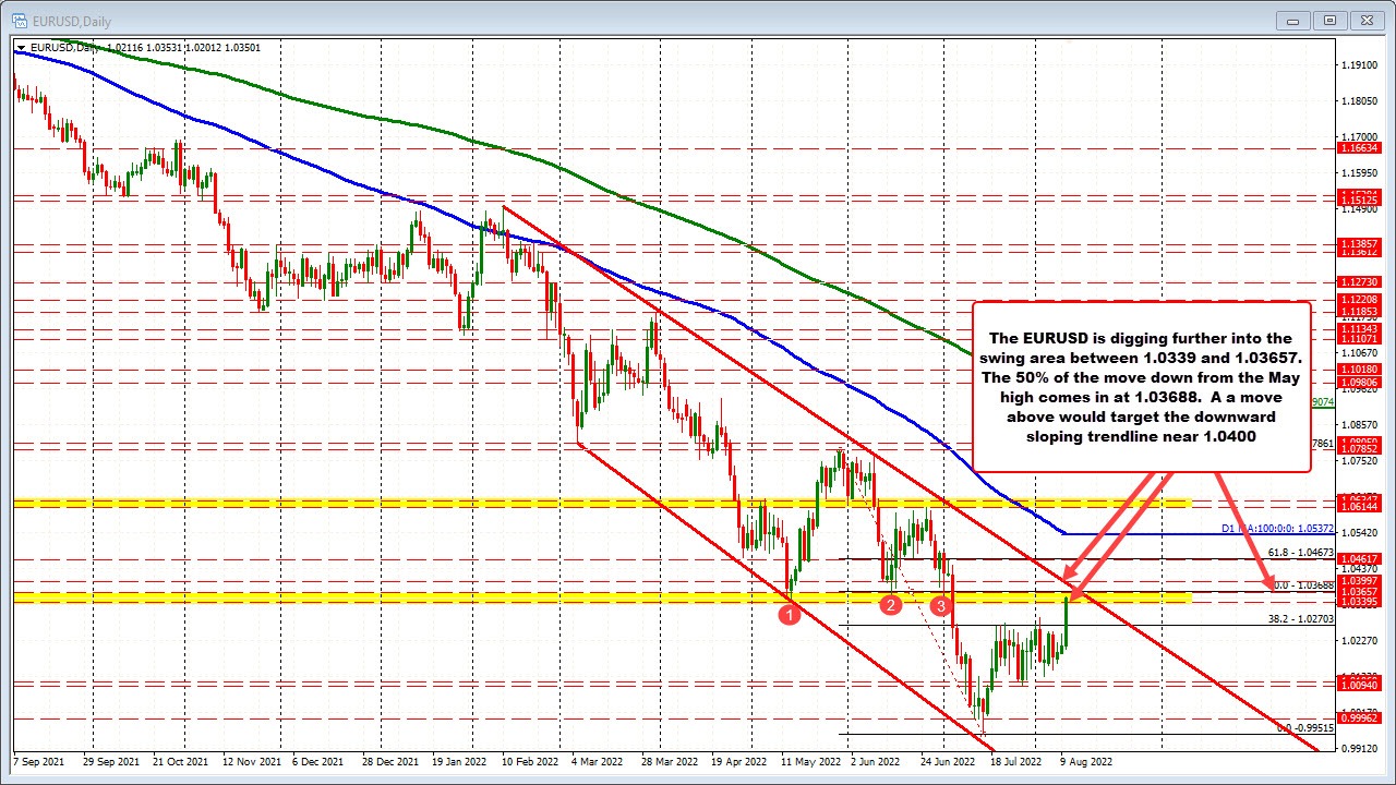 EURUSD