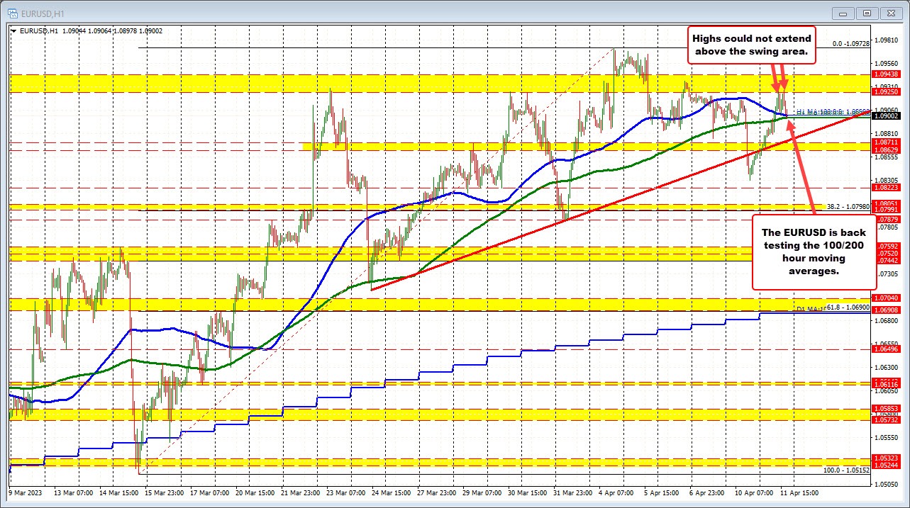 EURUSD