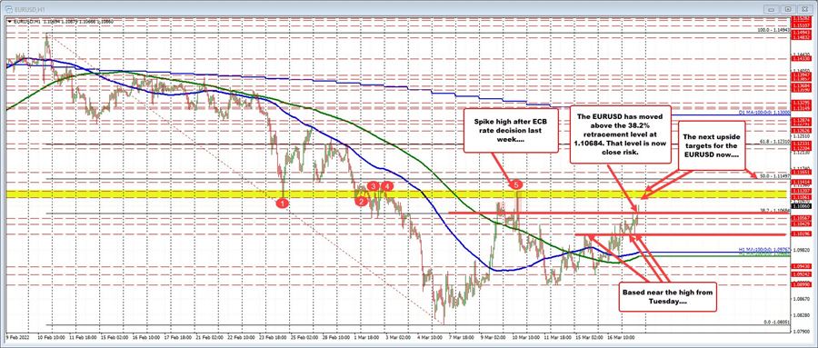 EURUSD