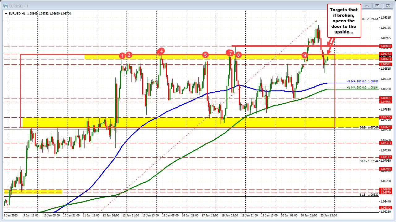 EURUSD