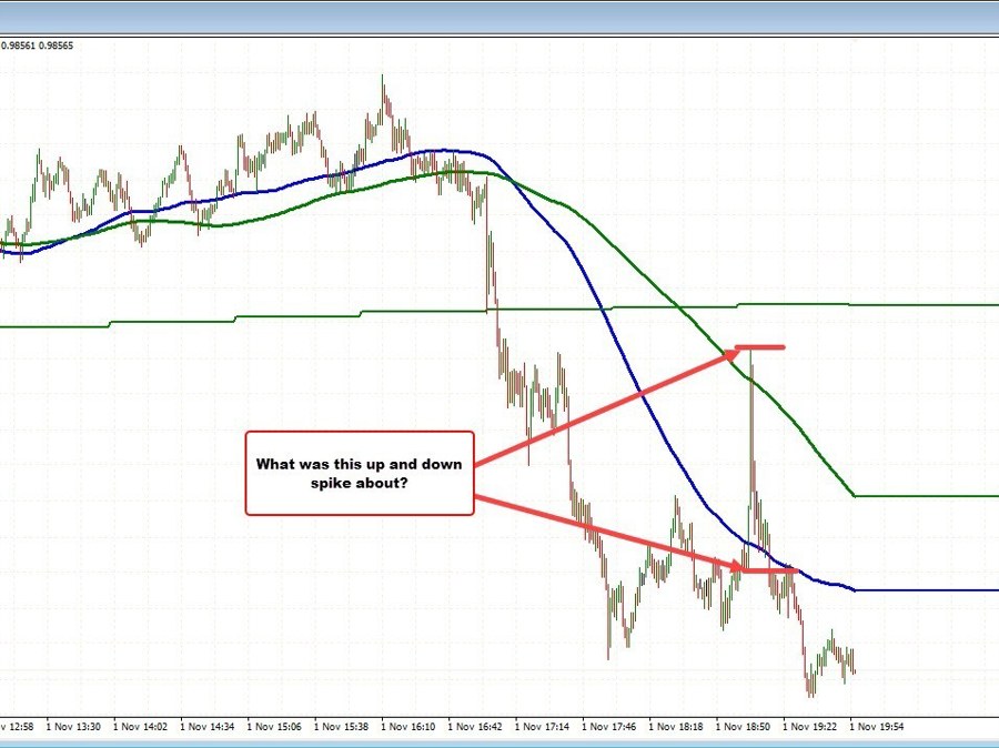 What was the quick dollar selling about? | Forexlive What was the quick dollar selling about? | Forexlive