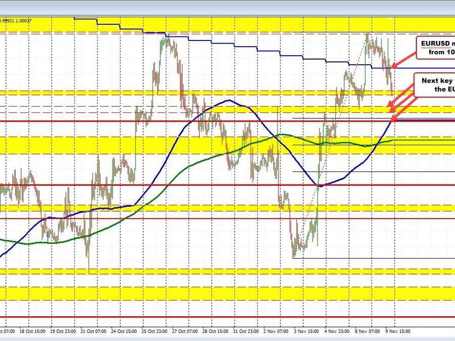 Stocks move to new lows. The dollar trades to new highs | Forexlive Stocks move to new lows. The dollar trades to new highs | Forexlive