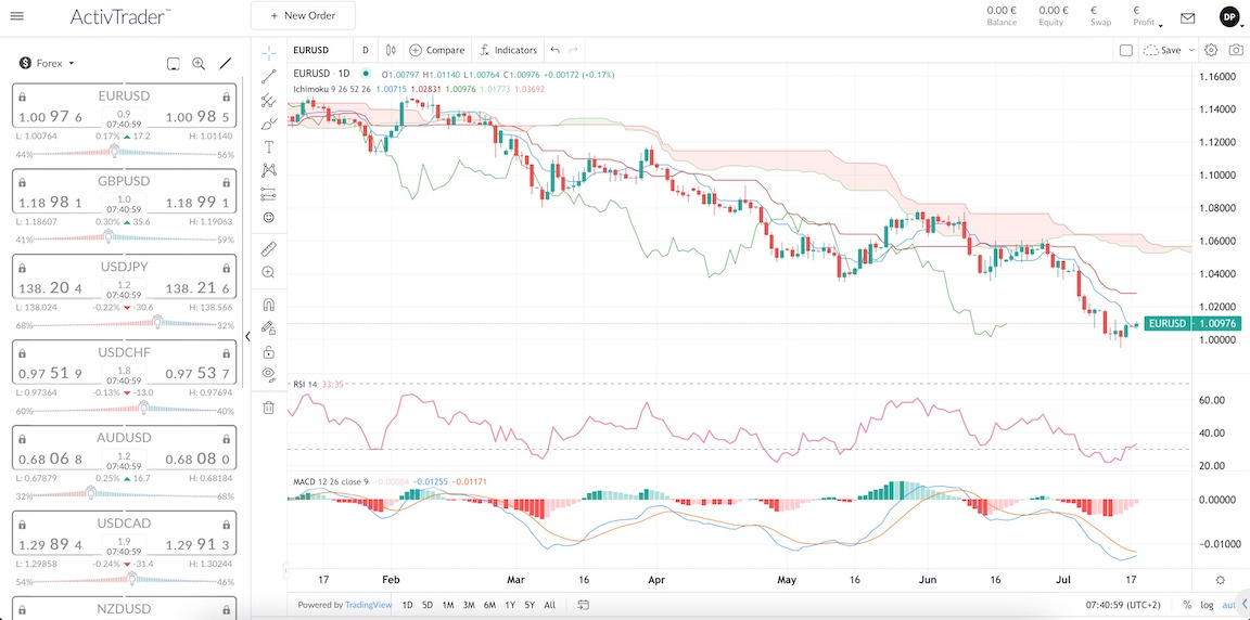 the-eur-usd-parity-what-does-it-mean-for-your-portfolio-forexlive