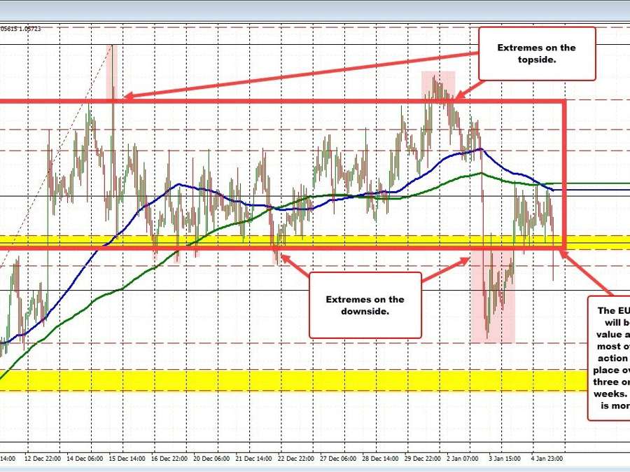 US dollar moves higher after stronger ADP/initial jobless claims data. | Forexlive US dollar moves higher after stronger ADP/initial jobless claims data. | Forexlive