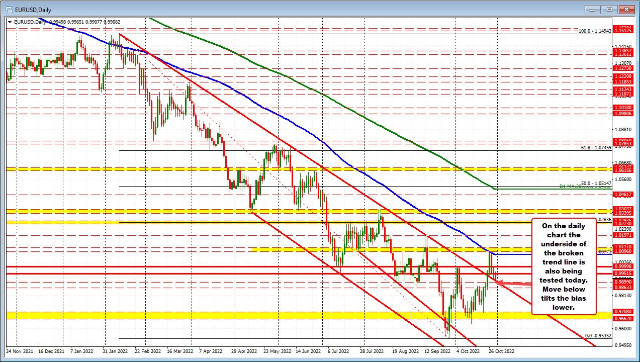 EURUSD
