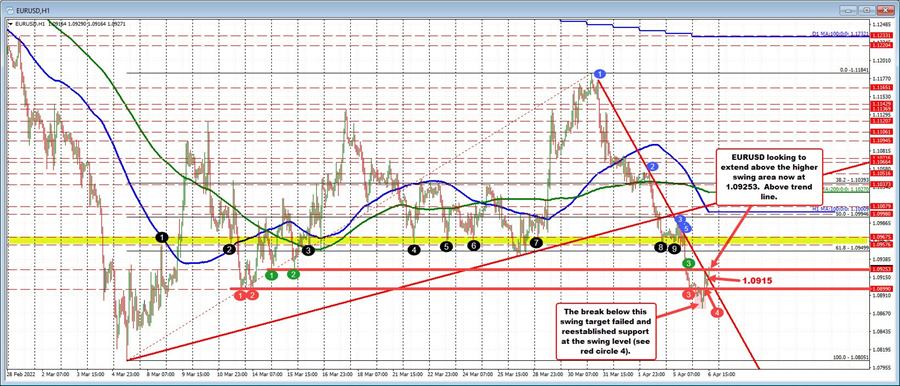 EURUSD