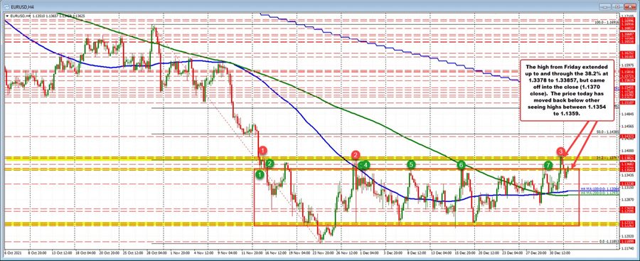 EURUSD