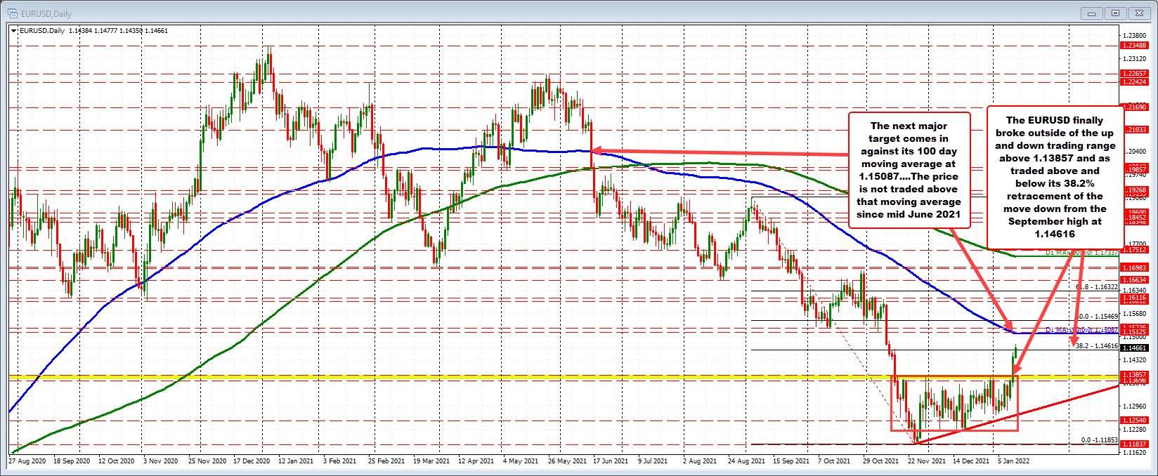 EURUSD