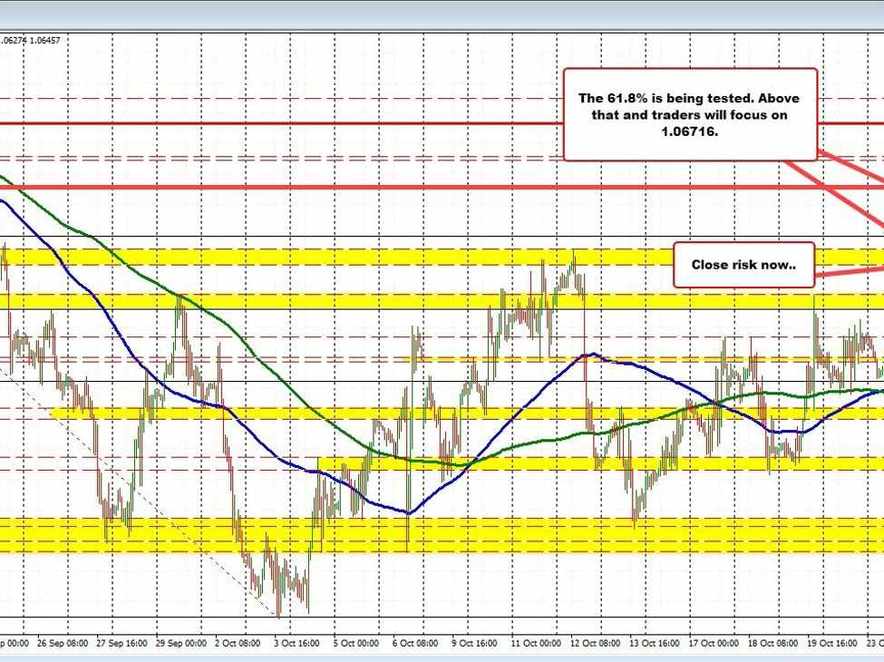 EURUSD trades to highest level in a month | Forexlive EURUSD trades to highest level in a month | Forexlive