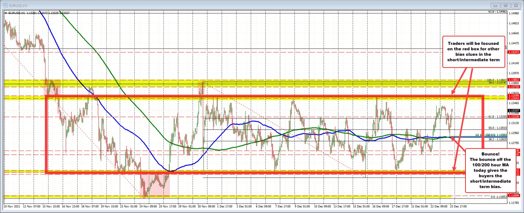 EURUSD