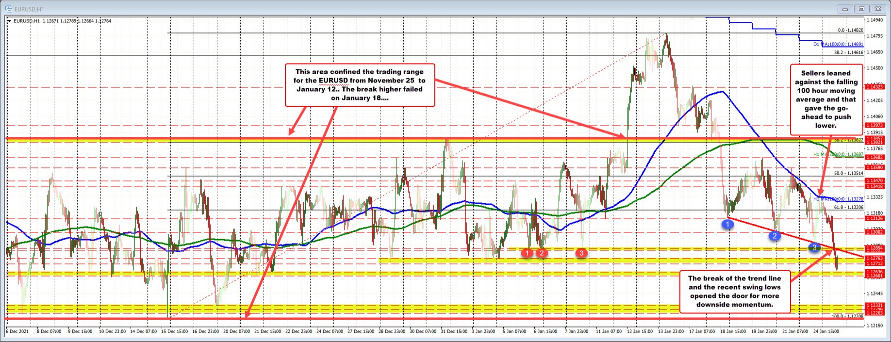 EURUSD