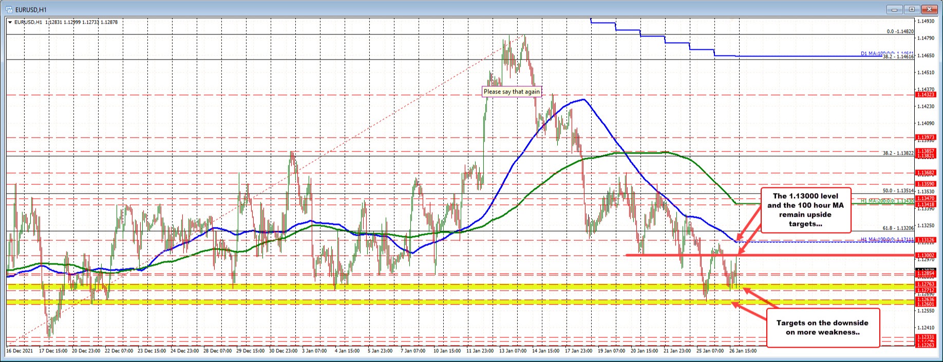 EURUSD