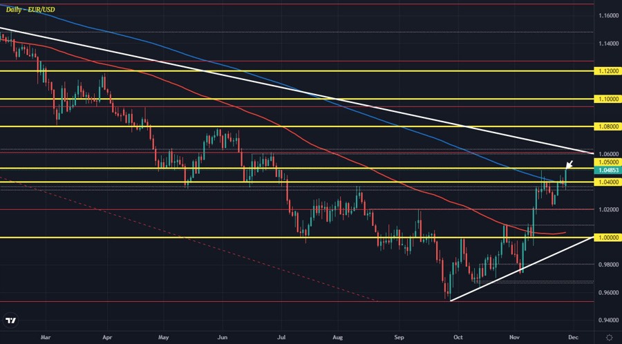 EURUSD