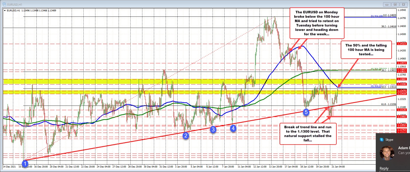 EURUSD