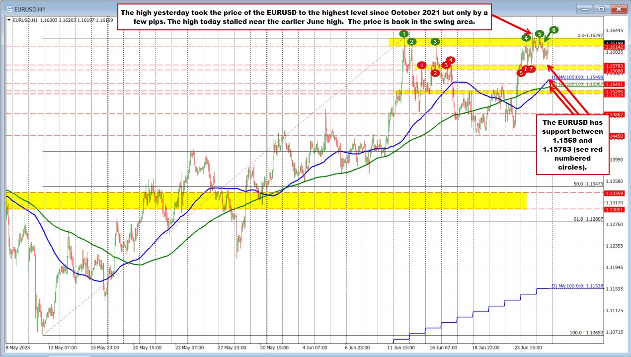 EURUSD