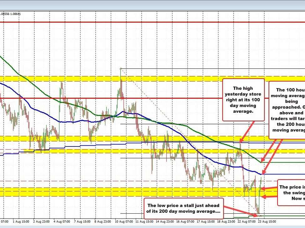 USD fall continues. The greenback is now lower vs most of major currencies | Forexlive USD fall continues. The greenback is now lower vs most of major currencies | Forexlive