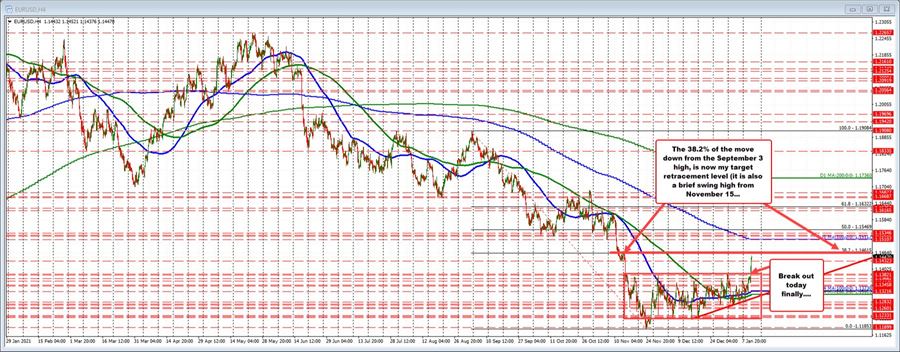 EURUSD