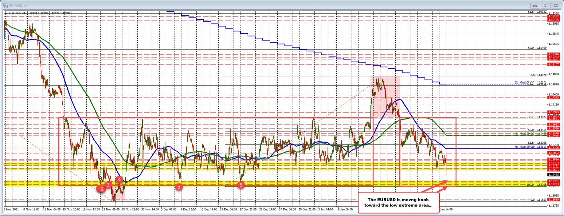 EURUSD