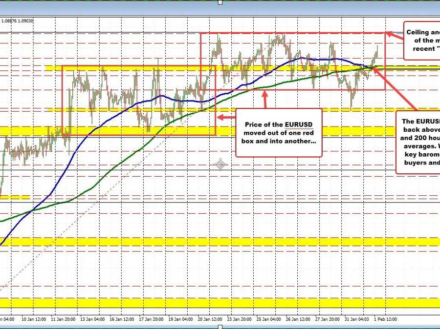 EURUSD moves to a new high after the weaker ADP | Forexlive EURUSD moves to a new high after the weaker ADP | Forexlive