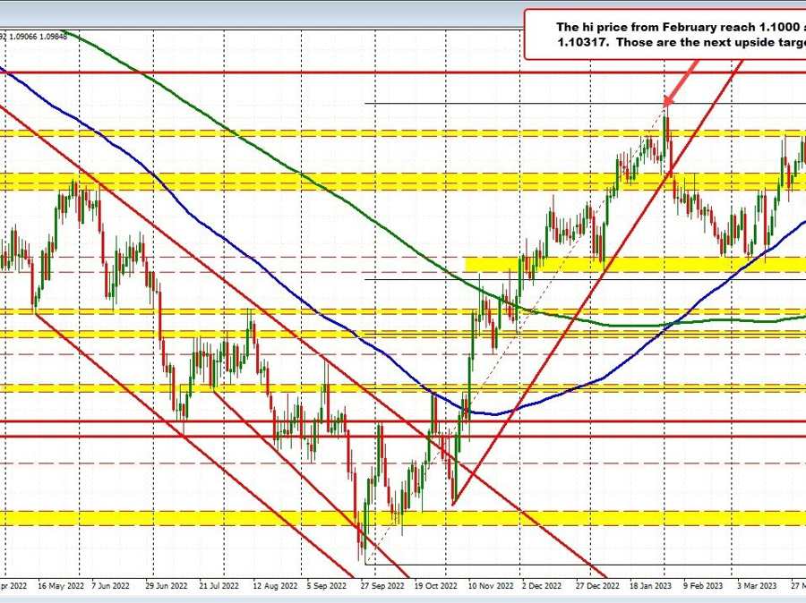 Initial reaction sees rates lower/ the USD lower | Forexlive Initial reaction sees rates lower/ the USD lower | Forexlive