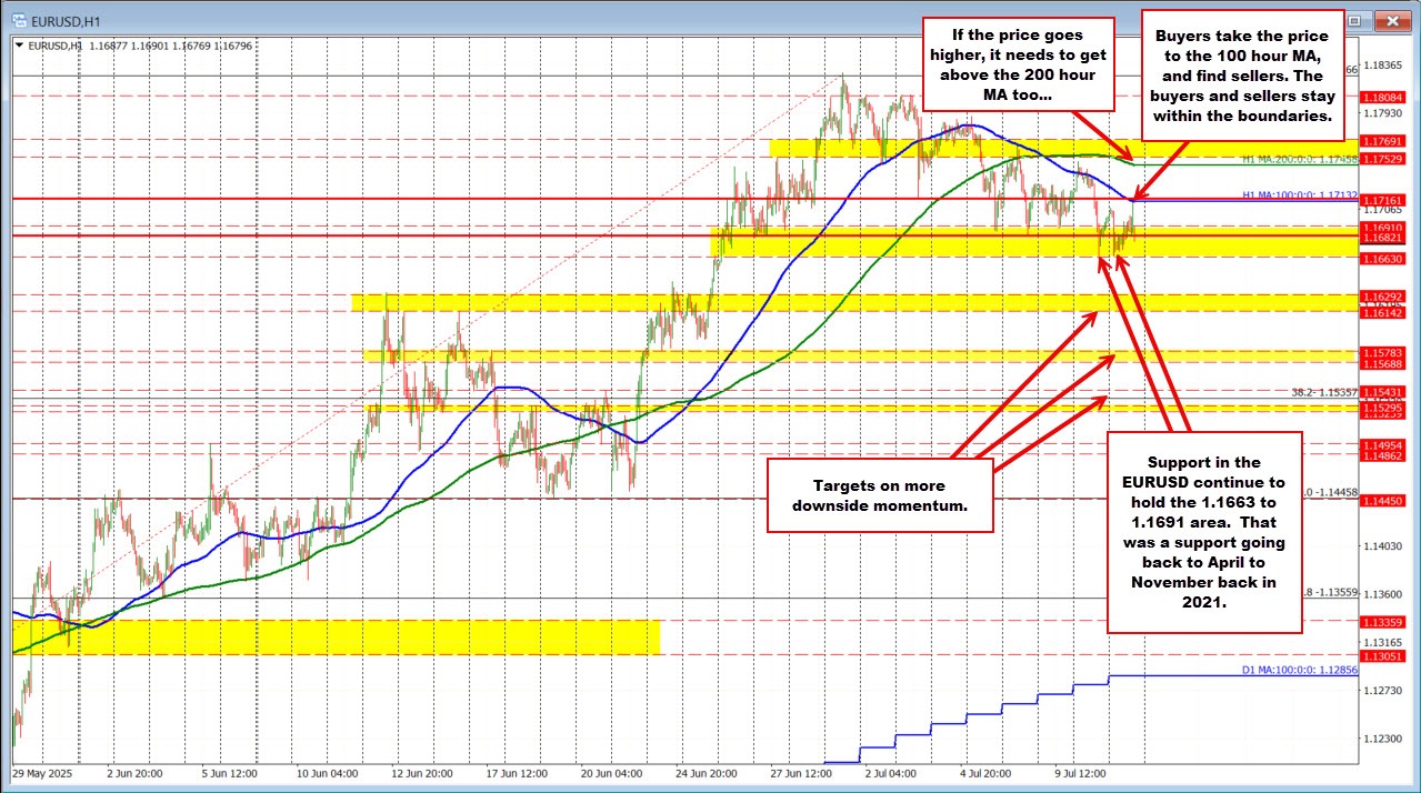 EURUSD