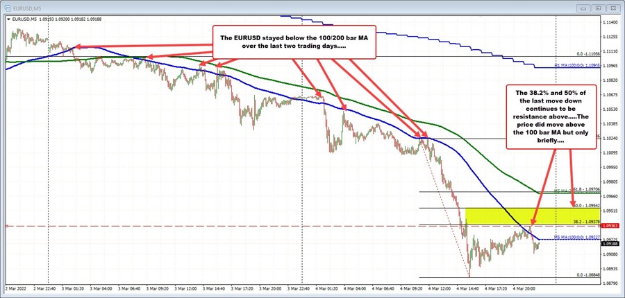 EURUSD