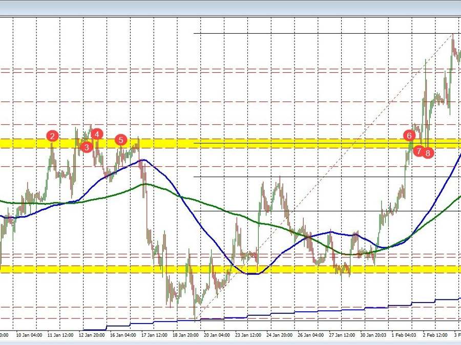EURGBP moves into swing area and stalling | Forexlive EURGBP moves into swing area and stalling | Forexlive