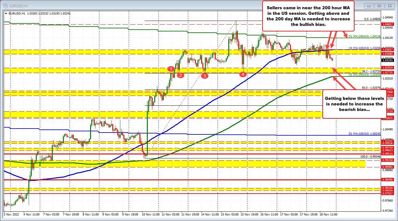 EURUSD