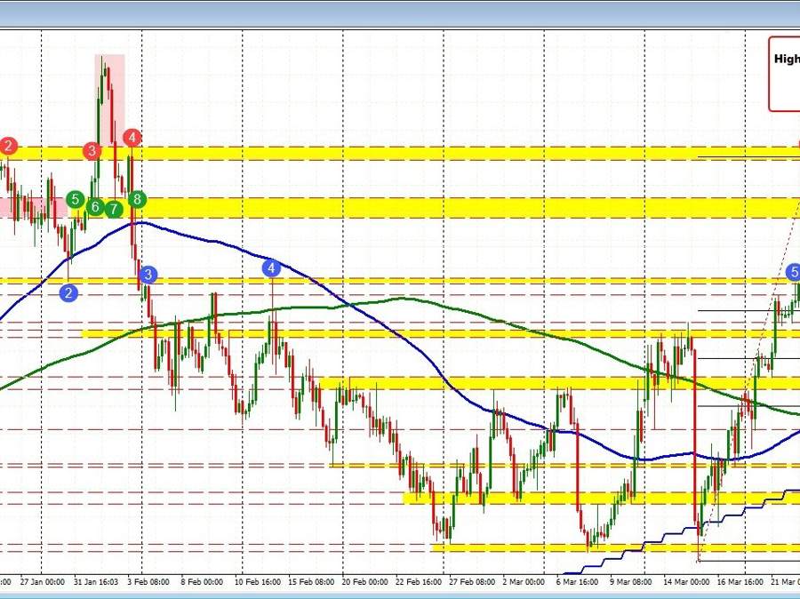 EURUSD falls below swing area and looks toward the next | Forexlive EURUSD falls below swing area and looks toward the next | Forexlive