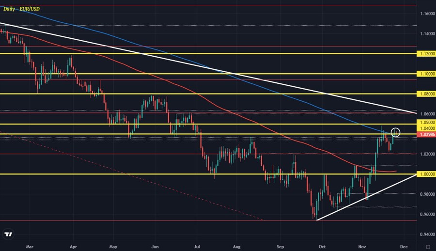 EURUSD
