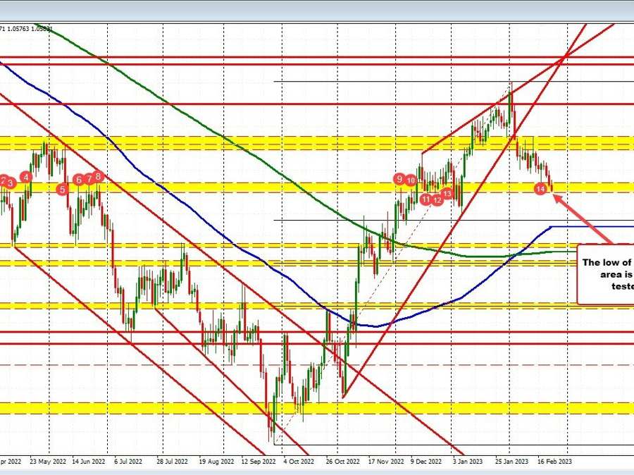 The US dollar is trucking to the upside...Greenback moving higher. | Forexlive The US dollar is trucking to the upside...Greenback moving higher. | Forexlive