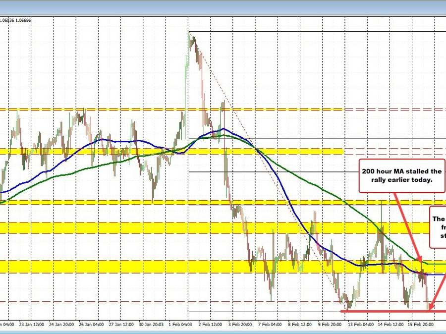 Target levels in major currency pairs stalling moves | Forexlive Target levels in major currency pairs stalling moves | Forexlive