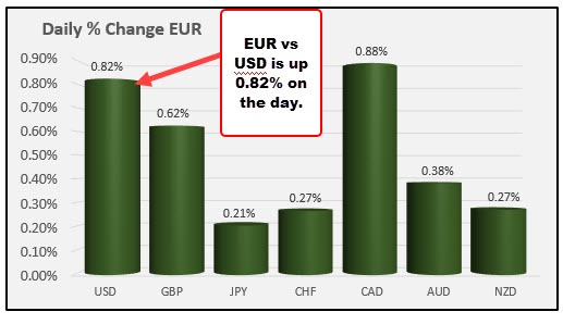 EUR