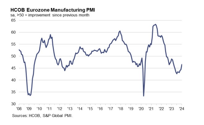 EZPMI