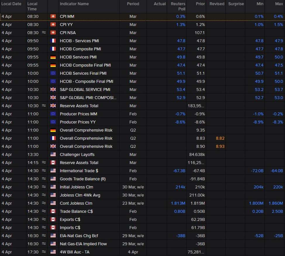 Light economic data calendar for today Forexlive