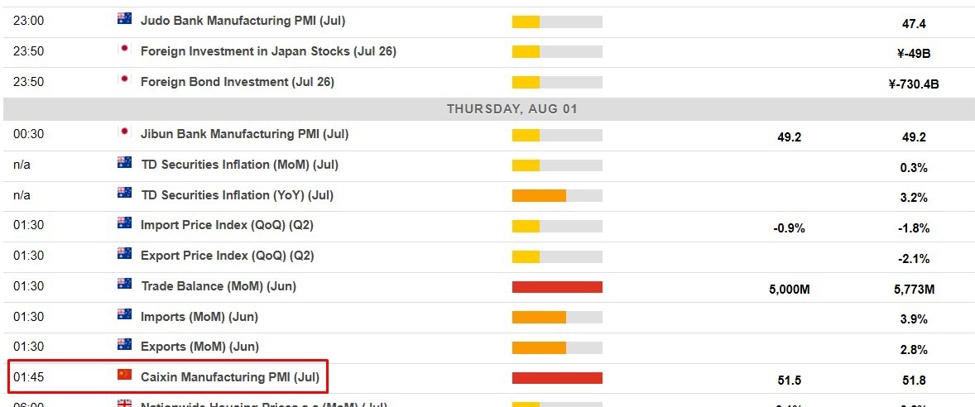 Economic calendar in Asia Thursday, August 1, 2024 - China manufacturing PMI