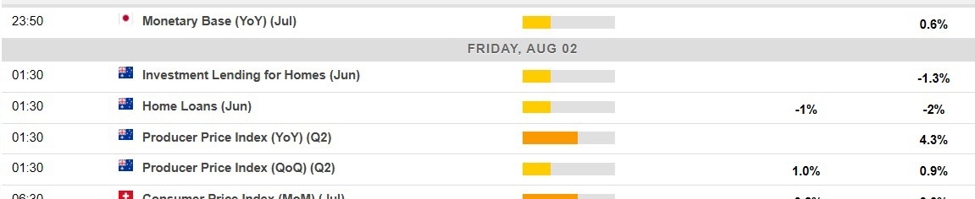 Economic calendar in Asia Friday, August 2, 2024 - lower tier data only