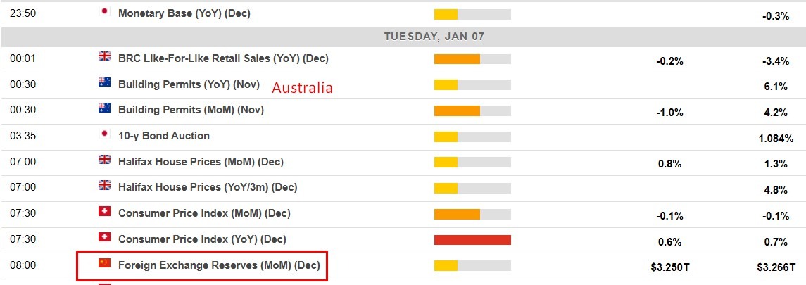 economic-calendar-in-asia-tuesday-january-7-2025-a-light-one-forexlive