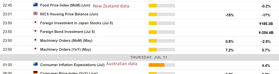 Economic calendar in Asia Thursday, 11 July 2024 - awaiting US inflation data Economic calendar in Asia Thursday, 11 July 2024 - awaiting US inflation data