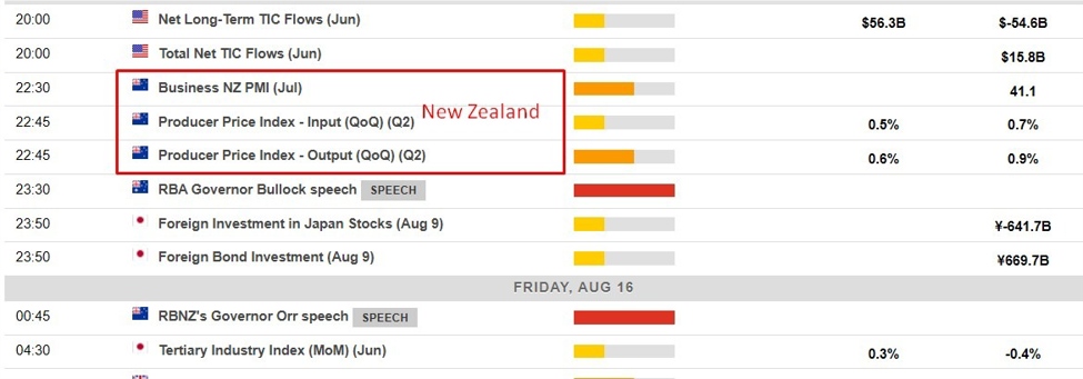 Economic calendar in Asia Friday, August 16, 2024 - RBA and RBNZ Governors both speak