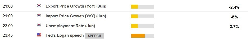 Economic calendar in Asia Wednesday, July 16, 2025 - Feds Logan speaking