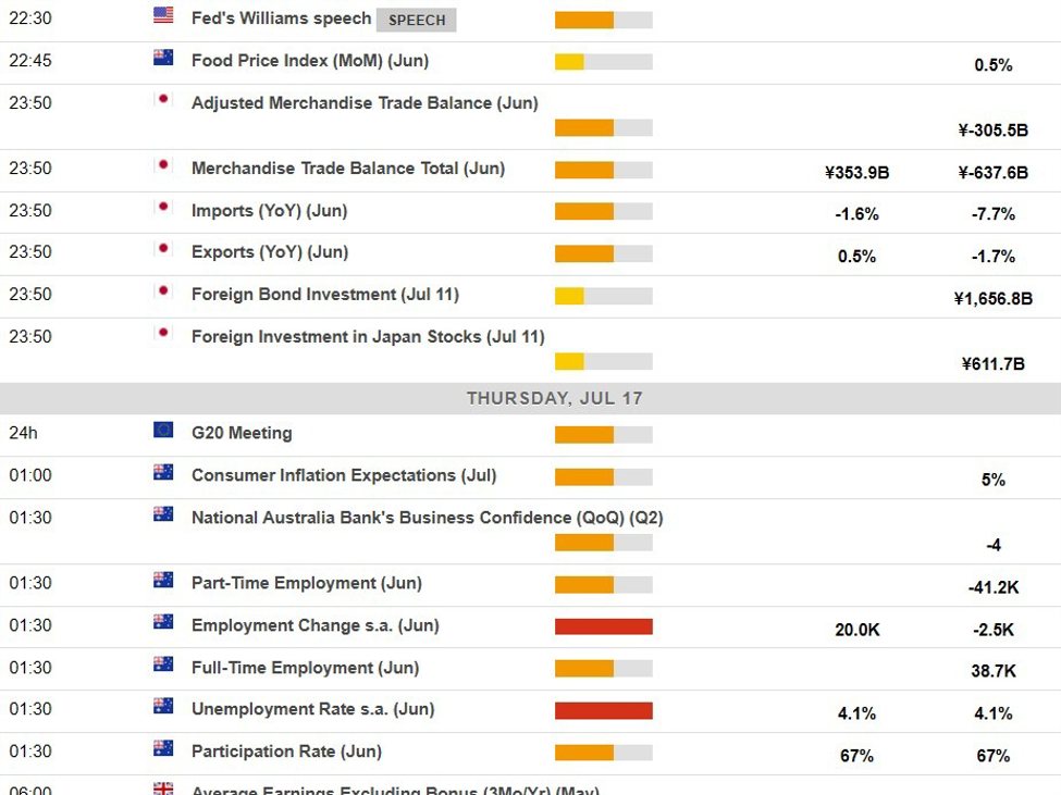 Economic calendar in Asia Thursday, July 17, 2025 - New York Fed head Williams speaking