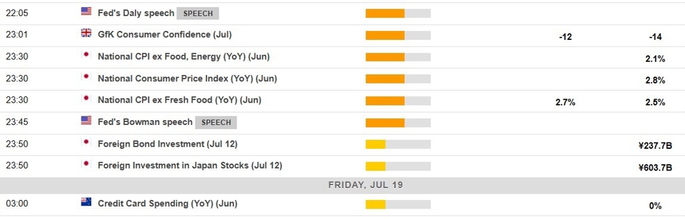 Economic calendar in Asia - Friday, 19 July 2024 - Japan inflation data for June