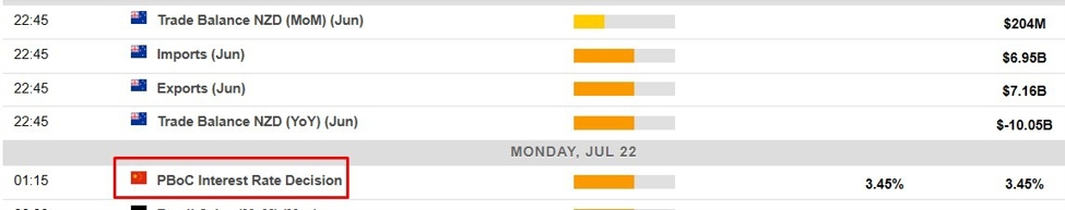 Economic calendar in Asia Monday, July 22, 2024 - China monetary policy rate setting day