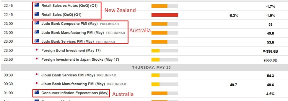 Economic calendar in Asia 23 May 2024 - data from NZ, Australia, Japan Economic calendar in Asia 23 May 2024 - data from NZ, Australia, Japan